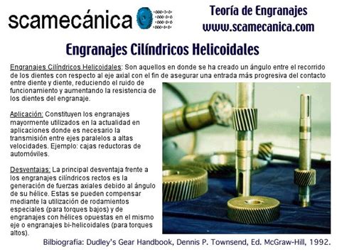 SCA Mecanica S A Teoría de Engranajes