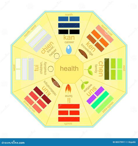 Chinese Bagua Cartoon Vector CartoonDealer 7559595