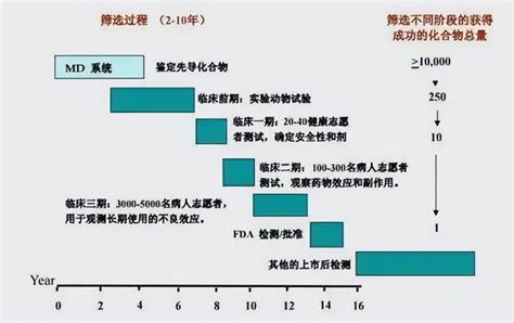 在研b肝新藥alg 000184，1期快速降hbvdnarna，2期計劃組合研究 每日頭條