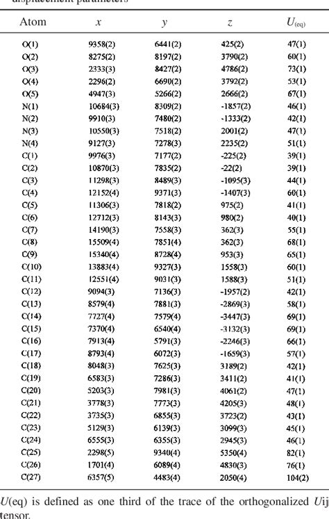 Table 2 from Crystal Structure of N α 1 Phenyl 3 methyl 5 pyrazolone