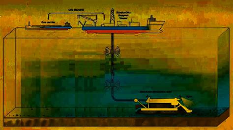 Deep Sea Mining How Deep Sea Mining Works