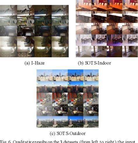 Figure 6 From Single Image Dehazing Via Transmission Map Estimation