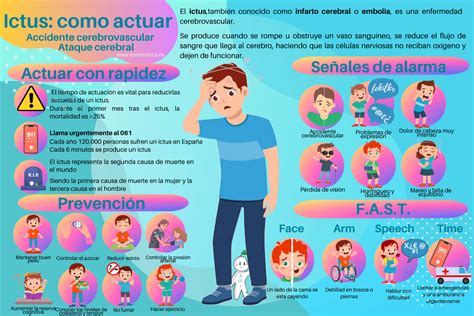 Infografía del Ictus y como actuar Somosdisc