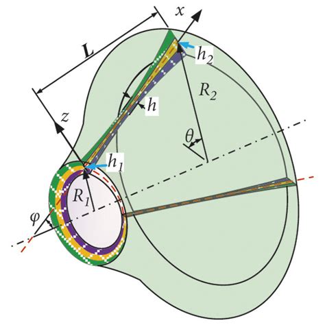 The diagram of the laminated composite structure with variable... | Download Scientific Diagram