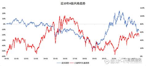 【e哥观市】本周a股先跌后升，主要指数大幅上涨 上周市场回顾（数据：wind北京时间：2023年7月28日） 全球股指方面，上周主要股指上涨