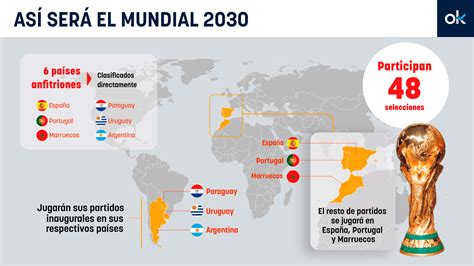 FIFA publicó el calendario del Mundial 2030 cuándo se jugarán los