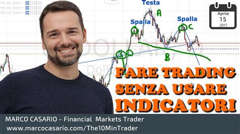 Trading Senza Usare Indicatori La Potenza Di Supporti E Resistenze