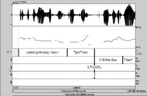 The Use Of The Tobi System In Praat English Explication Speaker 1