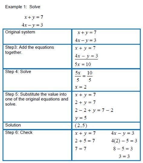 Solving Systems Of Linear Equations In Two Variables Using The Addition