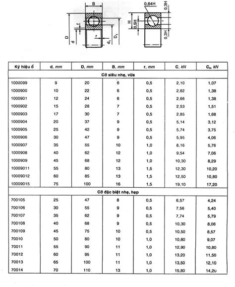 Thông số tiêu chuẩn của THEN BẰNG Bản vẽ Tiêu chuẩn Thư viện kỹ thuật