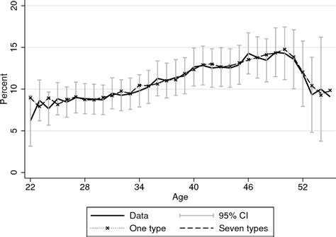 Figure From Nber Working Paper Series The Determinants Of Teachers