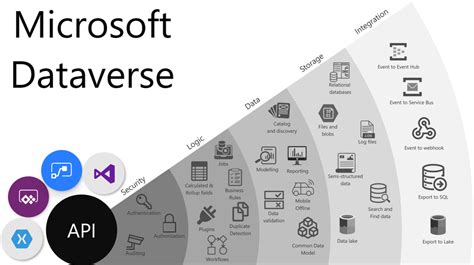 Microsoft Dataverse