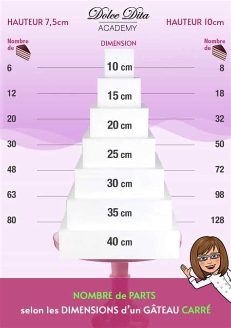 Comment Calculer le Nombre de Parts d un Gâteau Dolce Dita Academy