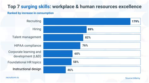 2024 Recruitment Trends A Sneak Peek Into Recruiting Future