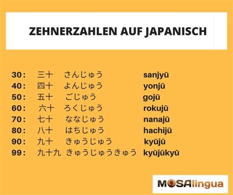 Japanische Zahlen