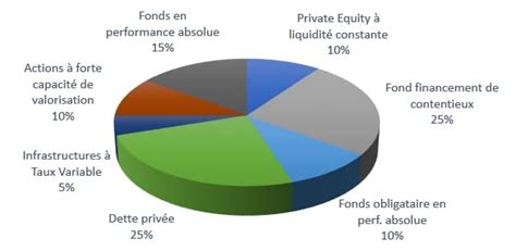 Les Avantages De L Assurance Vie Au Luxembourg