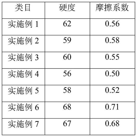 一种橡胶鞋底用材料及其制备方法与流程