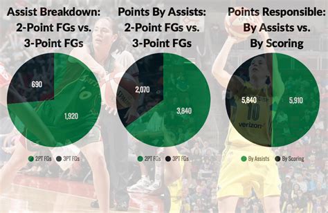 Sue Bird Reflects On Becoming Wnbas All Time Assists Leader Wnba