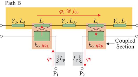 Equivalent Transmissionline Model Of Path B Ld 2Ld1 Ld2