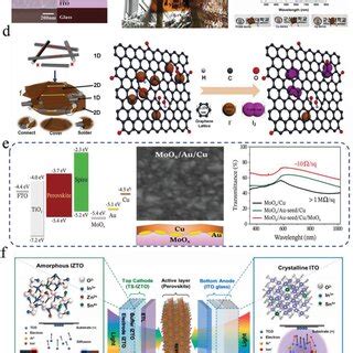 A Crosssection Sem Image And Device Architecture Of The Inverted