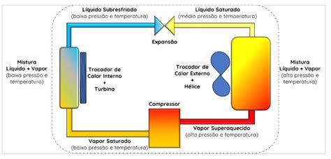 Ciclo De Refrigera O E Aquecimento No Ar Condicionado Webar