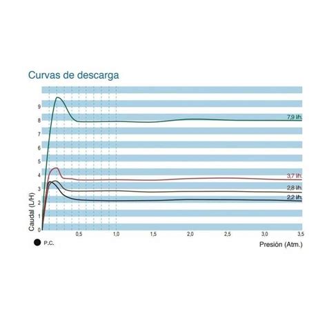 Comprare Goce Goce L H Autocompensante Con Gocciolatore Unit