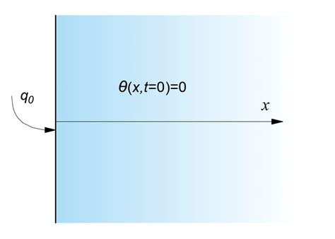 Schematic Of The One Dimensional Dual Phase Lag Heat Conduction Model