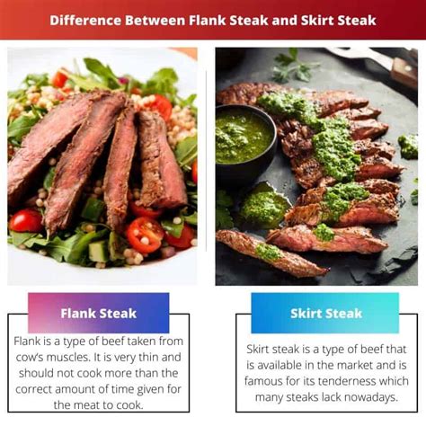 Flank vs Skirt Steak Rozdíl a srovnání