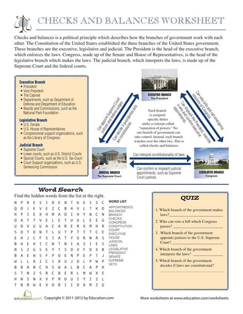 The Key To Understanding The Anatomy Of The Constitution Icivics