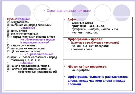 Что такое орфограммы? | Ответы Mail