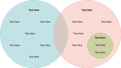 Online Euler Diagram Tool