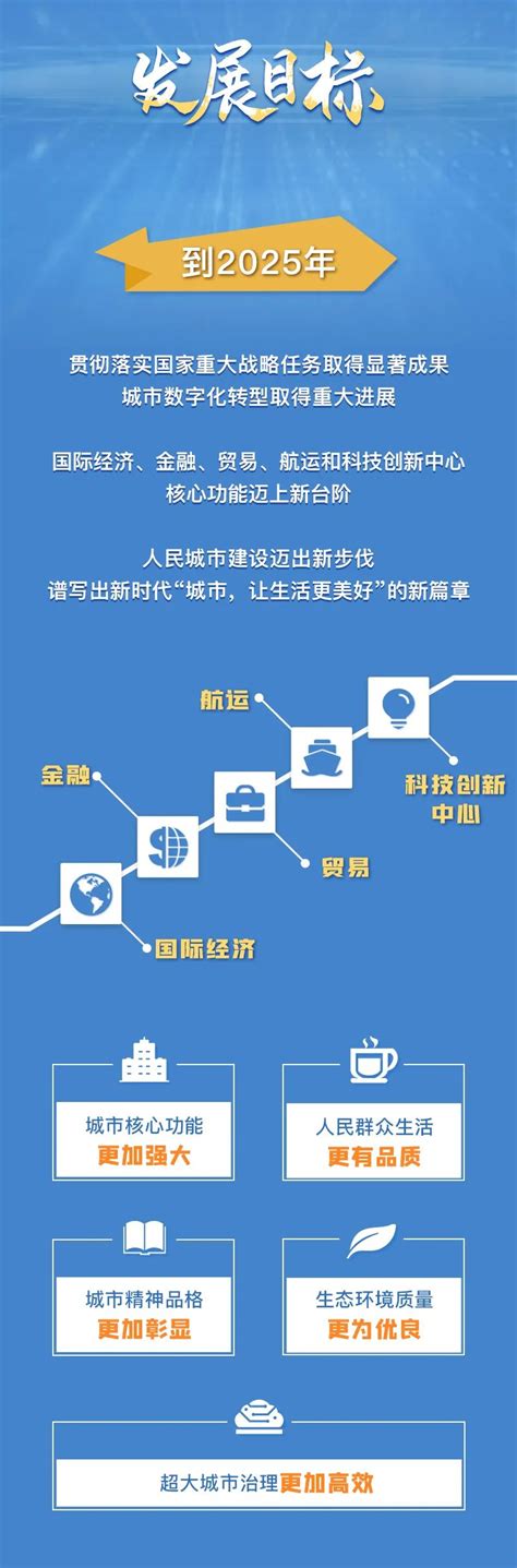 【图解】上海市“十四五”规划《纲要》正式发布，一图速读上海市规划和自然资源局