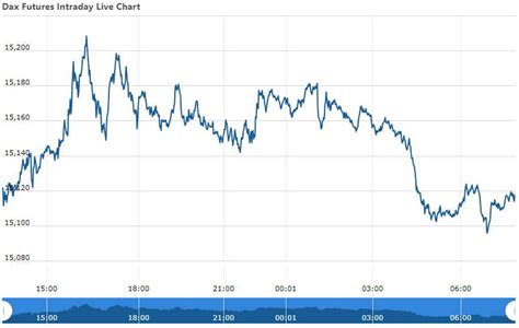 DAX FUTURES MORNING UPDATE AS ON 31 JAN. 2023 | DAX Futures