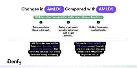 What Are The Eu S Anti Money Laundering Directives Amlds Complete