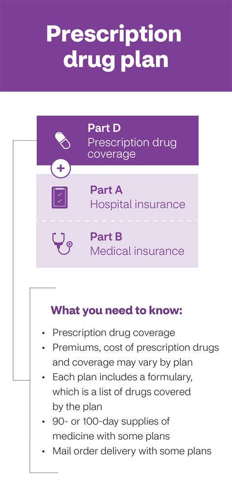 Aetna Medicare Drug Plan Formulary 2024 Ashlan Nicola