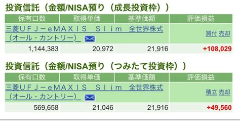 1月投資信託と新nisa 配当金で生きていくのを目指してଘ੭ˊᵕˋ੭ ੈ