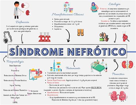 SX NEFRÓTICO Y NEFRÍTICO Aletse Morán uDocz