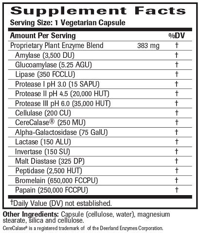 Digestive Enzymes Supplements | How to improve digestive naturally