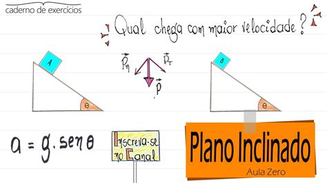 Plano Inclinado Sem Atrito Exercício Aplicações Leis De Newton Nº 05