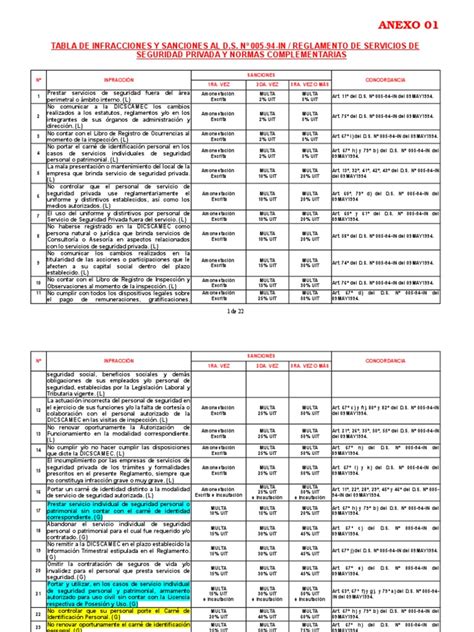 Tabla De Infracciones Y Sanciones Sat Image To U