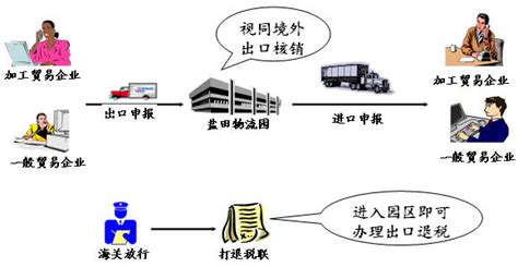 出口转内销360百科