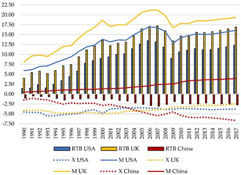 Sustainability Free Full Text An Approximation To The Environmental Impact Of Economic