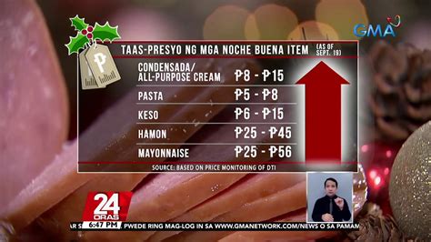 Presyo Ng Ilang Noche Buena Items Nagtaas Na Ilang Mamimili