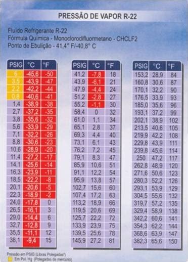 Tabla De Presion Temperatura