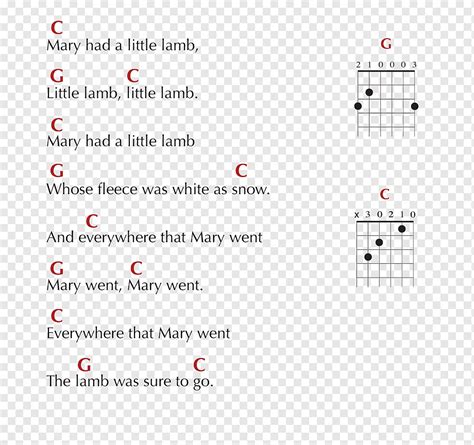 Hymn Guitar Chords