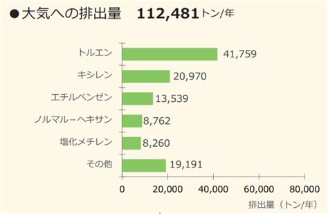 化学物質と病気と不妊と 一般社団法人化学物質過敏症・対策情報センター