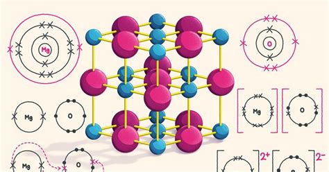 Ionic Bonding Animation Powerpoint