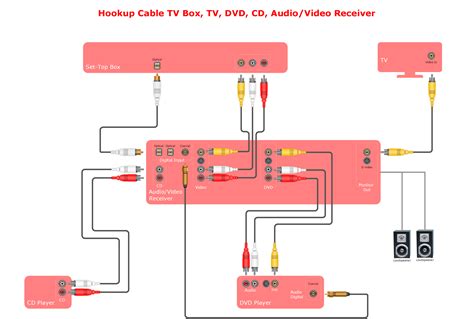 Wiring Diagram Meaning Electrical - Wiring Diagram