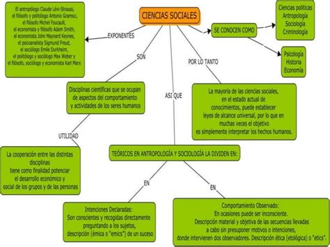 Ciencias Sociales PPT