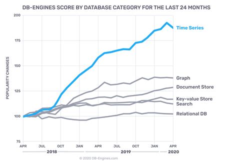 Time Series Database Tsdb Explained Influxdb Influxdata